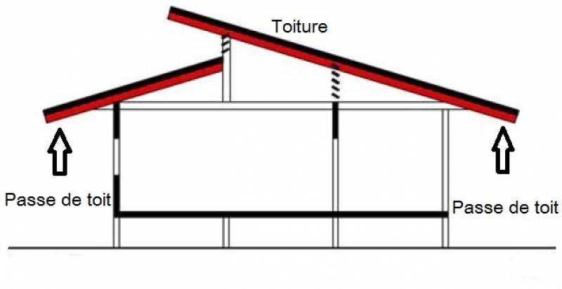 DÉBORD DE TOIT Habillez votre avancée de toit à Montboucher sur Jabron 26740